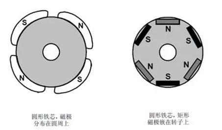 brushless motor